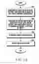 Fig. 17 - Method for processing image and electronic device supporting the same
