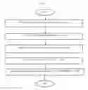 Fig. 14 - Duplicate/near duplicate detection and image registration