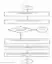 Fig. 15 - Duplicate/near duplicate detection and image registration