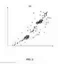 Fig. 03 - Facilitating interpretation of high-dimensional data clusters