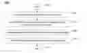 Fig. 01 - Learning temporal patterns from electronic health records