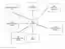 Fig. 01 - USING MACHINE LEARNING TECHNIQUES TO DETERMINE PROPENSITIES OF ENTITIES IDENTIFIED IN A SOCIAL GRAPH