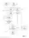 Fig. 08 - Detecting missing rules with most general conditions