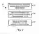 Fig. 03 - Task-based biometric differentiator of stress levels to maximize productivity
