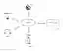Fig. 07 - System and method for managing supply of service