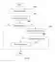 Fig. 13 - System and method for managing supply of service