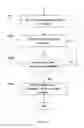 Fig. 14 - System and method for managing supply of service