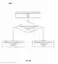 Fig. 26 - SECURE TIME-TO-LIVE