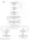 Fig. 29 - SECURE TIME-TO-LIVE