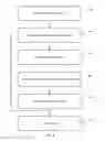 Fig. 09 - PLANNING OF TRANSPORTATION REQUESTS