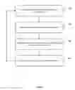 Fig. 10 - PLANNING OF TRANSPORTATION REQUESTS