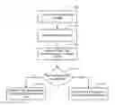 Fig. 01 - Dynamic code assignment for international shipment of an item