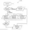 Fig. 01 - Partial load shipment consolidation and scheduling