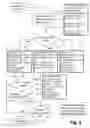 Fig. 06 - Partial load shipment consolidation and scheduling