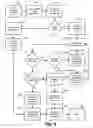Fig. 07 - Partial load shipment consolidation and scheduling
