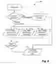 Fig. 09 - Partial load shipment consolidation and scheduling