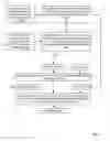 Fig. 07 - GENERATING A PAYMENT PLAN FOR PAYMENTS DUE BASED ON CHARACTERISTICS OF FUND SOURCES