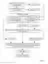 Fig. 09 - GENERATING A PAYMENT PLAN FOR PAYMENTS DUE BASED ON CHARACTERISTICS OF FUND SOURCES