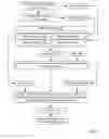 Fig. 09 - GENERATING A PAYMENT PLAN FOR PAYMENTS DUE BASED ON CHARACTERISTICS OF FUND SOURCES