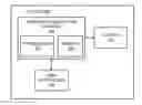 Fig. 01 - Systems, methods, and apparatuses for displaying purchase transaction elements based on a determined hierarchy