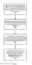 Fig. 03 - Systems, methods, and apparatuses for displaying purchase transaction elements based on a determined hierarchy