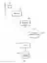 Fig. 01 - Managing customer uniqueness in tokenised systems