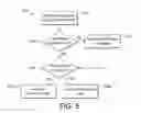 Fig. 06 - Managing customer uniqueness in tokenised systems