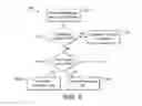Fig. 06 - Managing customer uniqueness in tokenised systems