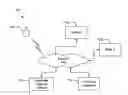 Fig. 01 - ANOMALY DETECTION AND USER-CONTEXT DRIVEN AUTHORIZATION REQUEST FOR AUTOMATIC PAYMENTS THROUGH MOBILE DEVICES