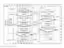 Fig. 01 - Domain-specific hardwired eCommerce learning machine