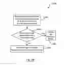Fig. 04 - Method and system for facilitating payments on a payment card network