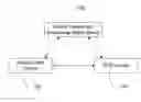 Fig. 01 - Secured Mobile Transaction Device