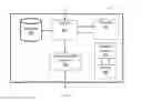 Fig. 03 - System and method for improving image-based advertisement success