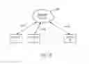 Fig. 09 - System and method for handset operation in a wireless communication network