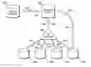 Fig. 01 - Identifying the Physical Location of Internet Service Providers