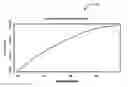 Fig. 01 - Optimal Dynamic Bidding