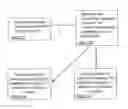 Fig. 01 - SOCIAL MEDIA DISTRIBUTION CHANNELS