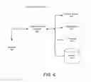 Fig. 07 - INFORMATION RESOURCE IDENTIFICATION FOR CONTENT ITEM PLACEMENT CAMPAIGNS IN A COMPUTER NETWORK ENVIRONMENT