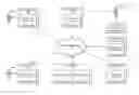 Fig. 01 - SOCIAL NETWORK-BASED INVENTORY MANAGEMENT