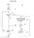 Fig. 22 - Systems and methods to seed a search