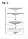 Fig. 03 - SYSTEM AND METHOD PROVIDING CROSS-BRANDED VIRTUALIZED INVENTORY CAPABILITY