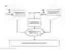 Fig. 01 - HYBRID RECOMMENDATION SYSTEM FOR RECOMMENDING PRODUCT ADVERTISEMENTS
