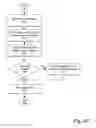 Fig. 09 - Method and Apparatus to Provide A Clothing Model