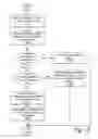 Fig. 22 - Method and Apparatus to Provide A Clothing Model