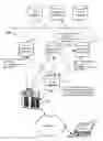 Fig. 01 - Management and storage of distributed bookmarks