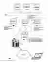 Fig. 02 - Management and storage of distributed bookmarks