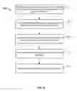 Fig. 07 - Management and storage of distributed bookmarks