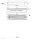 Fig. 08 - Management and storage of distributed bookmarks