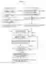 Fig. 15 - System and method for designing, receiving order of, and placing production-order of custom-made furniture and program therefor