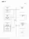 Fig. 05 - Mitigation of latency disparity in a transaction processing system